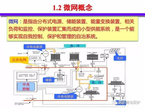 分布式能源智能微網技術與發(fā)展報告——網絡技術開發(fā)篇